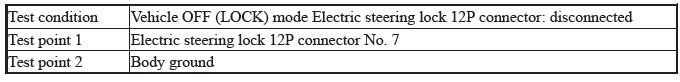 Keyless Access Power Control Unit - Diagnostics